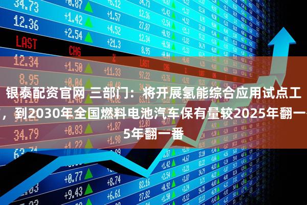 银泰配资官网 三部门：将开展氢能综合应用试点工作，到2030年全国燃料电池汽车保有量较2025年翻一番